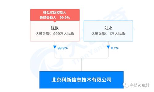 陳歐持股99%創立北京科新信息技術公司，加碼互聯網信息服務領域