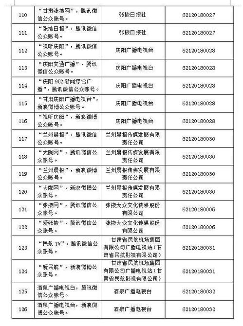 天水廣播電視臺旗下9個平臺獲互聯網新聞信息服務許可，彰顯媒體轉型新突破