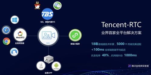騰訊云推出Tencent RTC解決方案，助力小程序多場景能力落地互聯網信息服務